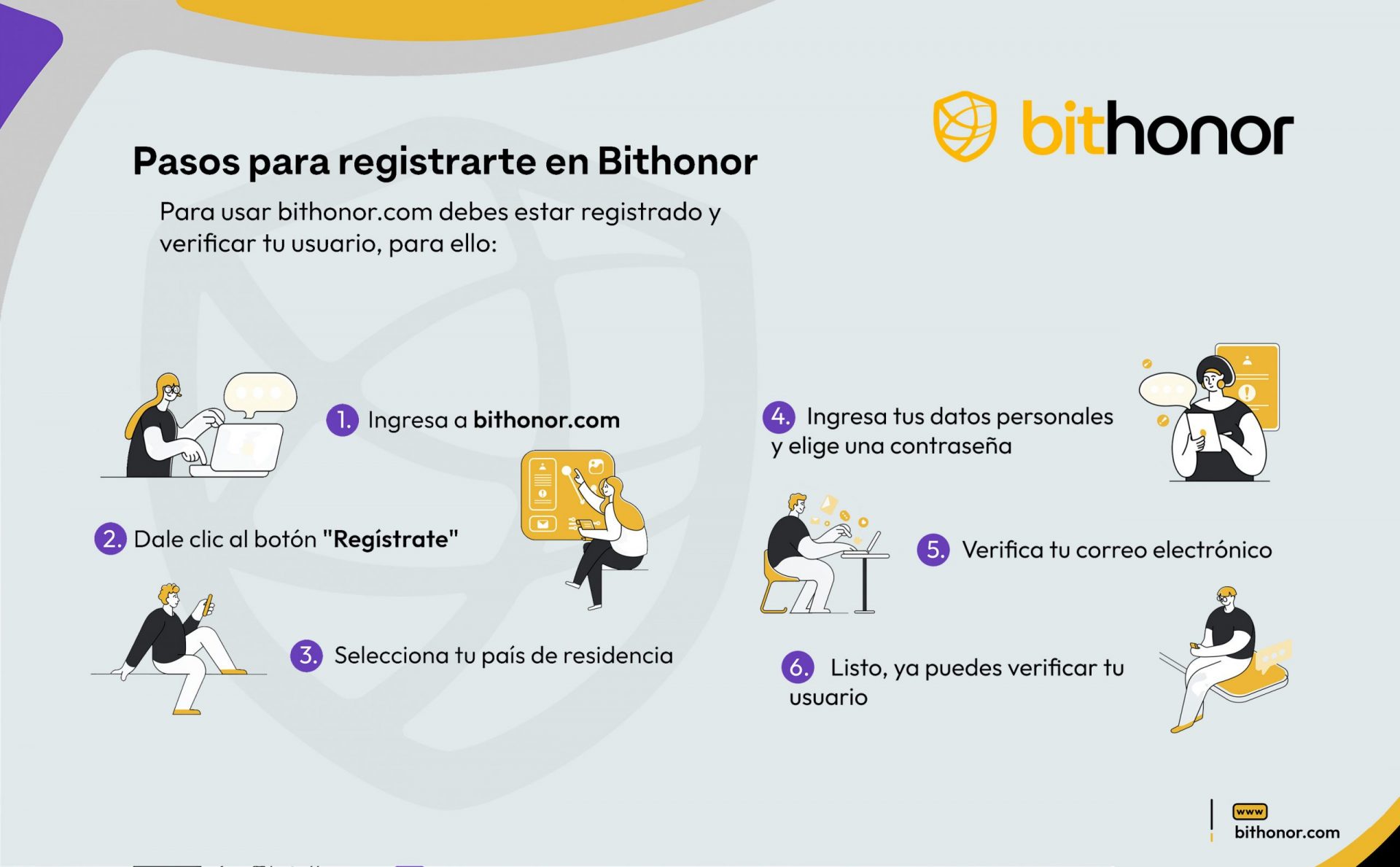 como-empezar-a-usar-bithonor